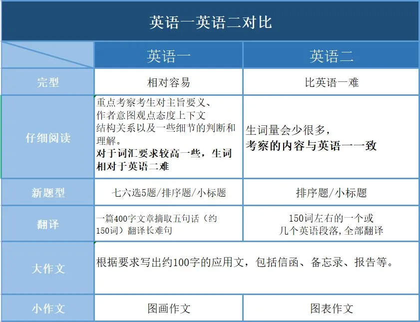 精美的表格