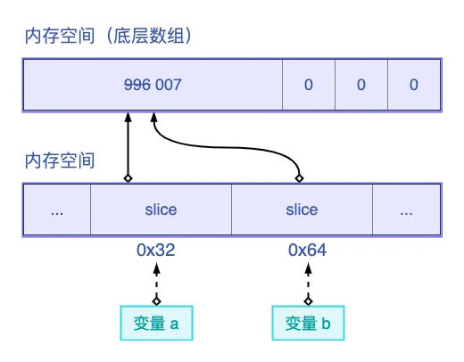 传切片